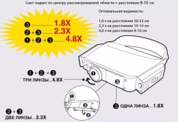 Lupa frontala cu lampa ProsKit 8PK-MA003N 4