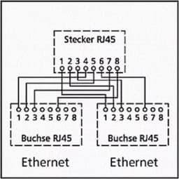 Distribuitor RJ45 la 2x RJ45 mama Goobay 4