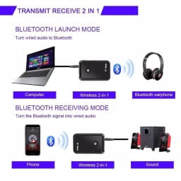 Bluetooth Emitator si Receptor V4.1 la JACK 3.5 mm RRTR01 BT 4