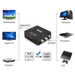 Adaptor convertor AV 3x RCA la HDMI 2