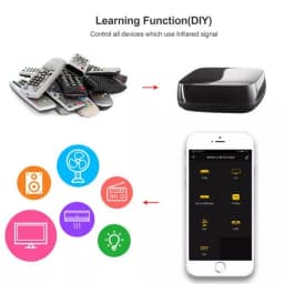 Telecomanda universala Smart WiFi Woox R4294 3