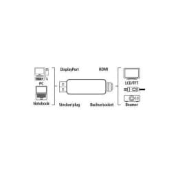 Adaptor DisplayPort la HDMI mama Goobay 2