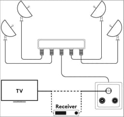 Comutator 4x1 switch 4 LNB-uri DiSEqC 900-2400MHz Goobay 2