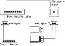 Distribuitor RJ45 la 2x RJ45 mama Goobay 3