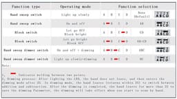 Intrerupator / variator TOUCH LESS fara atingere 5V-24V 5A 8