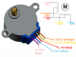Modul motor step by step + driver 5V DC 4