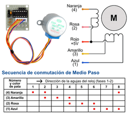 Modul motor step by step + driver 5V DC 5