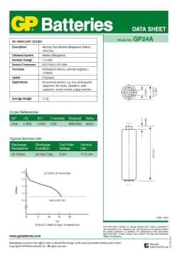Set baterii GP Super alkaline R3 AAA 2buc GP24A-BL2 2