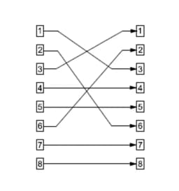 Adaptor crossover RJ45 tata la RJ45 mama Goobay 7