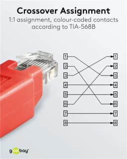 Adaptor crossover RJ45 tata la RJ45 mama Goobay 5